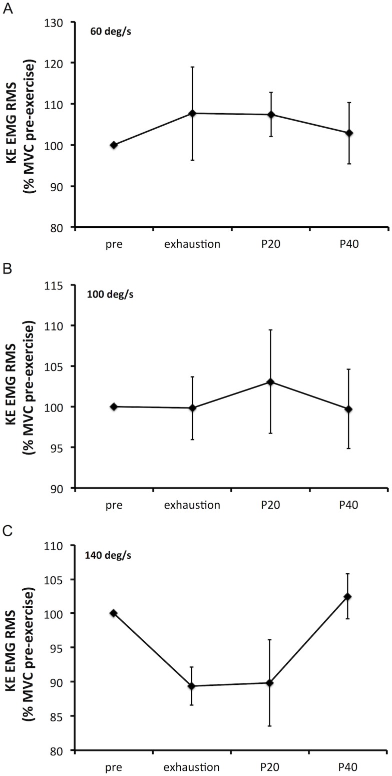 Fig 7