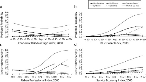 FIGURE 2—