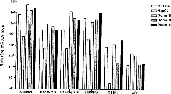 Fig. 6.5.