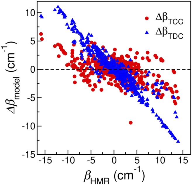 FIG. 8.