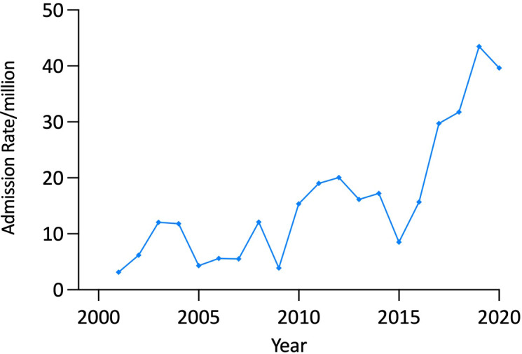 Figure 5