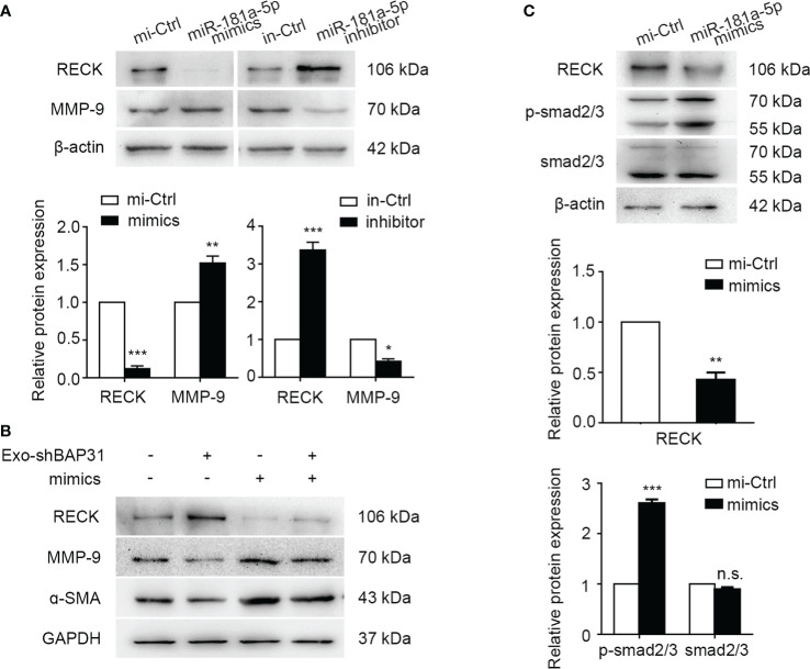 Figure 6