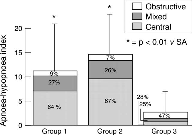 Figure 1  