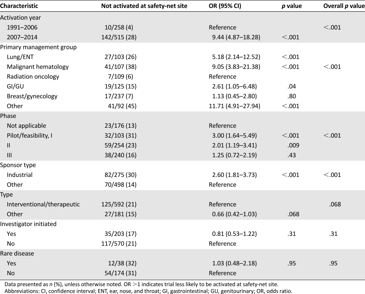 graphic file with name theoncologist_1583t3.jpg