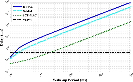 Figure 12.