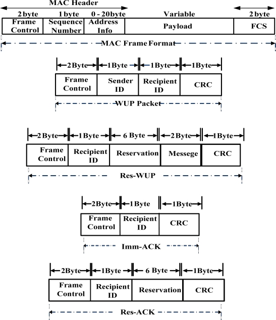 Figure 5.