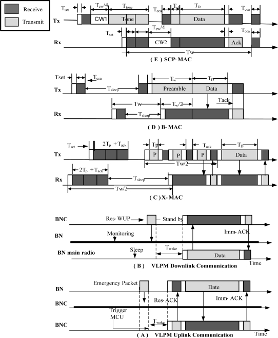 Figure 10.