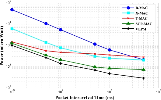 Figure 11.