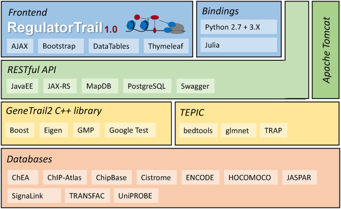 Figure 2.