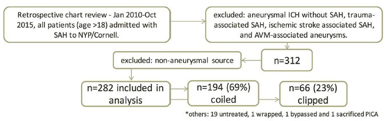 Fig 1.