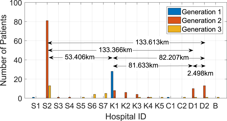 Fig. 10