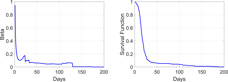 Fig. 8