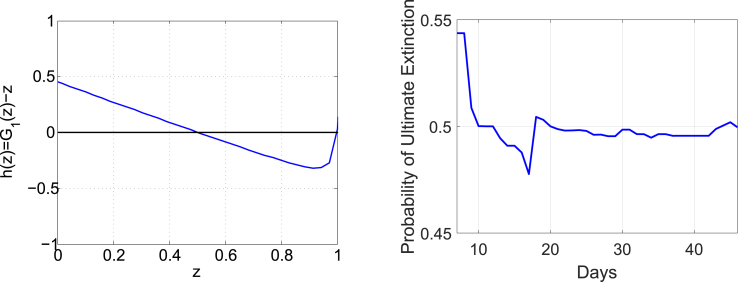 Fig. 9