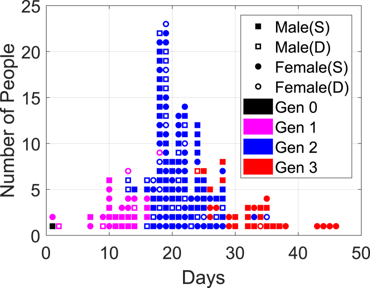 Fig. 4