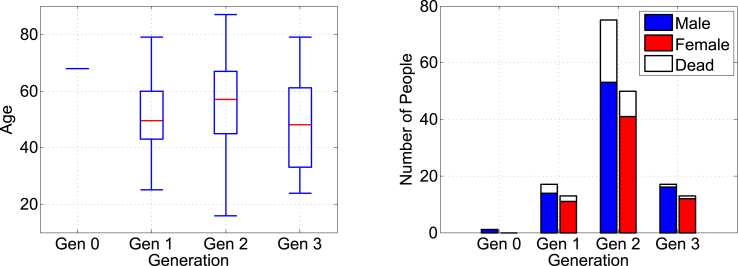 Fig. 3