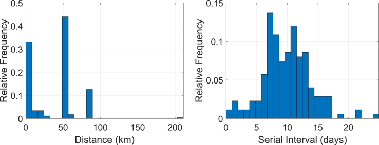 Fig. 11