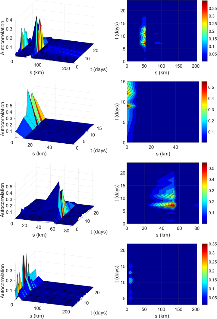 Fig. 12