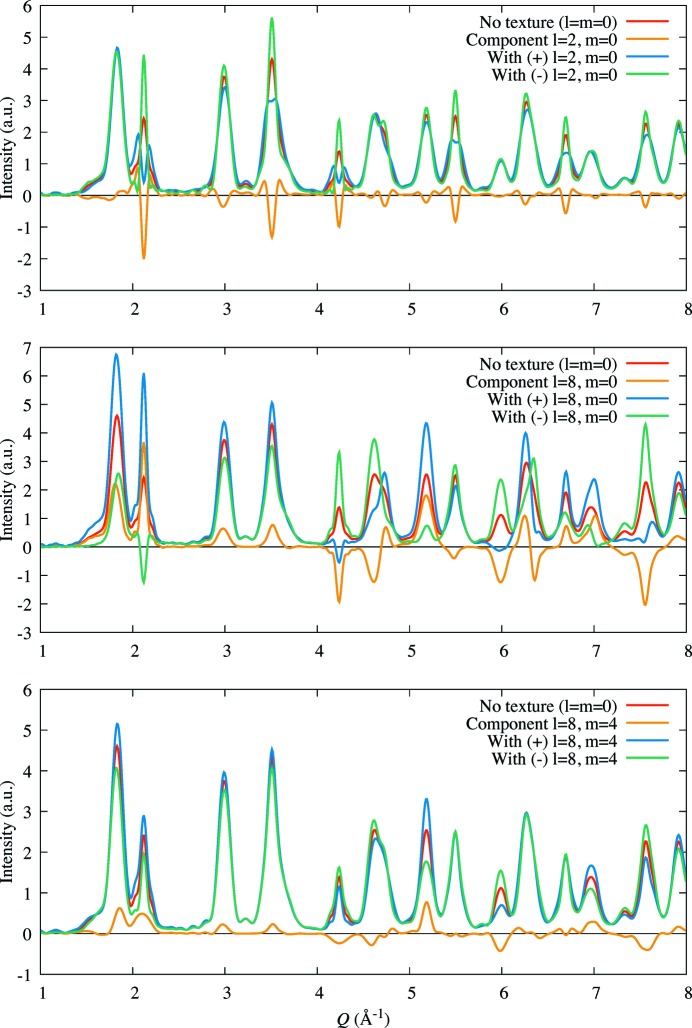 Figure 6