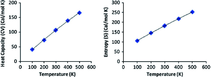 Fig. 10