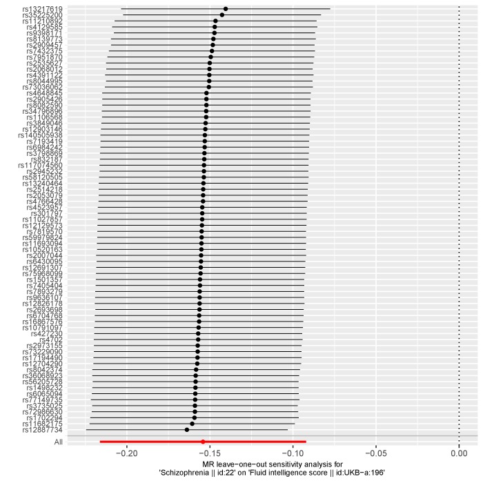 Appendix 1—figure 1.