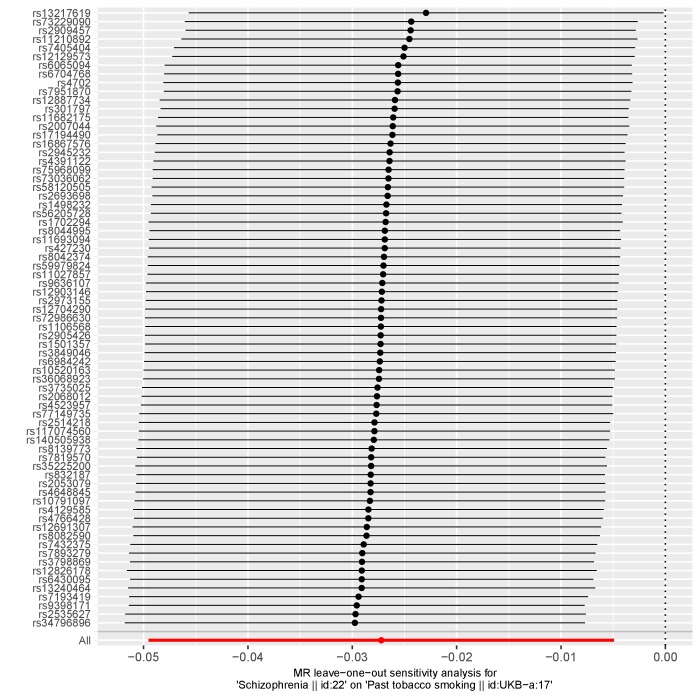 Appendix 1—figure 4.