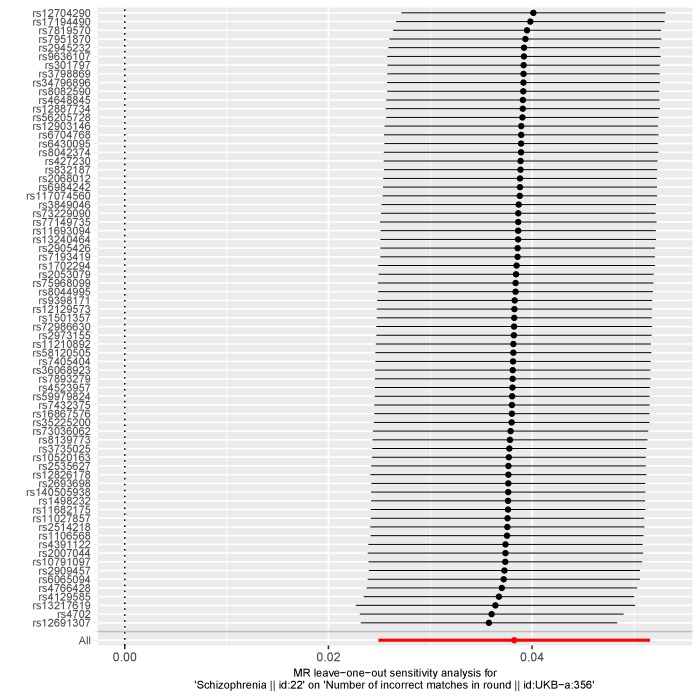 Appendix 1—figure 2.