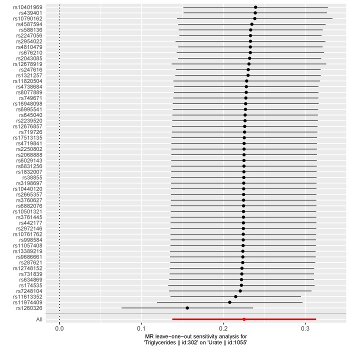 Appendix 1—figure 6.