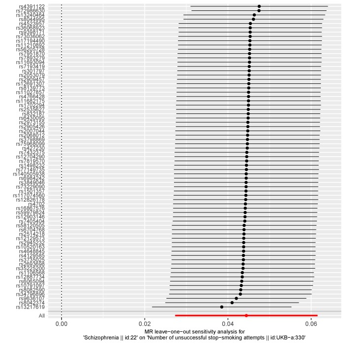 Appendix 1—figure 3.