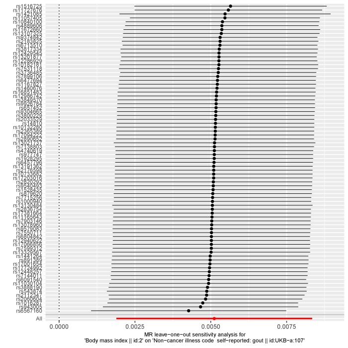 Appendix 1—figure 8.