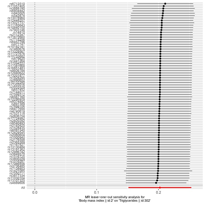 Appendix 1—figure 5.