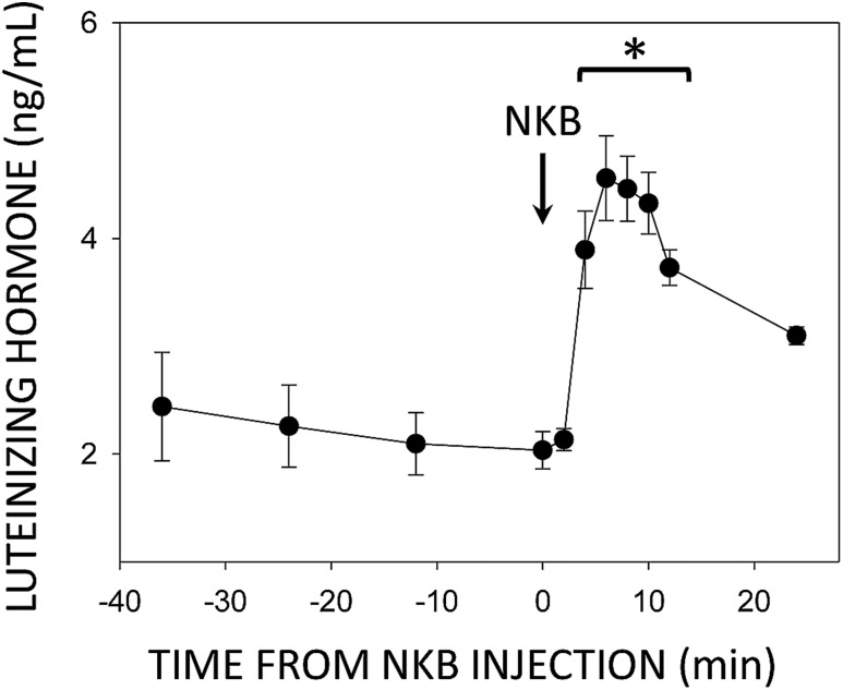 Figure 1.