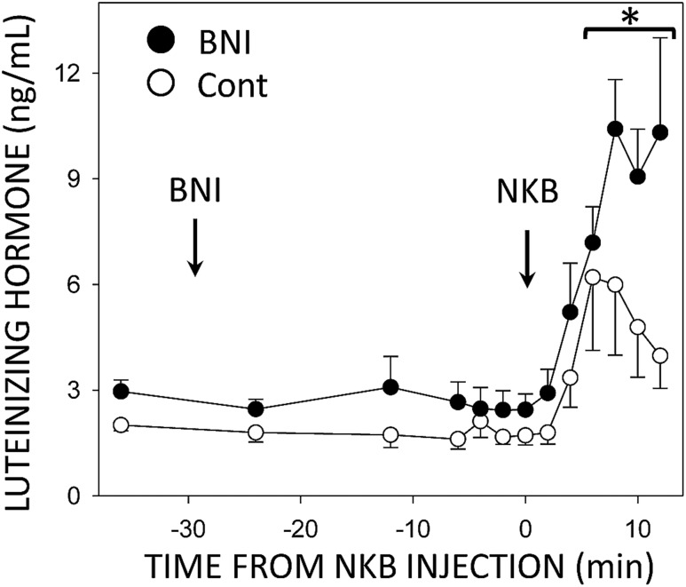 Figure 9.