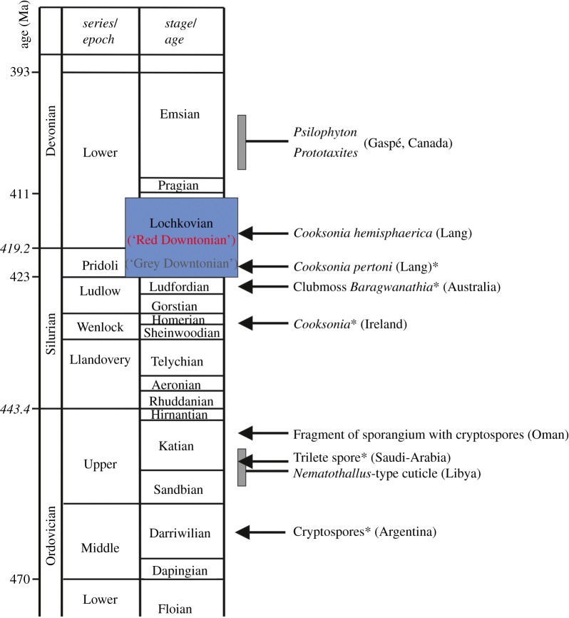 Figure 1.