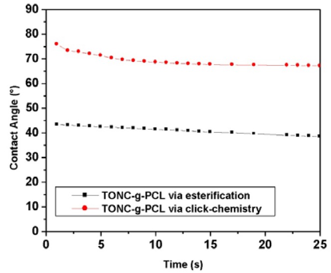 Figure 10