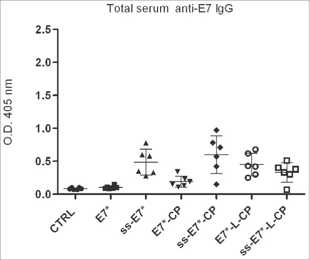 Figure 7.