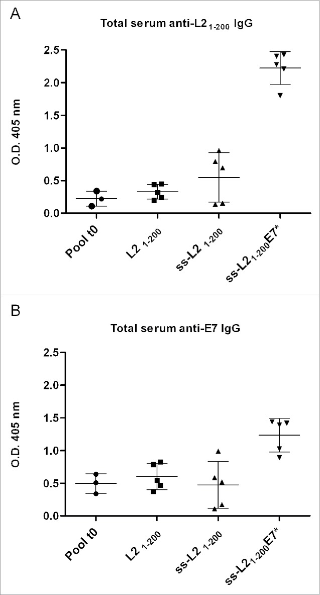 Figure 10.