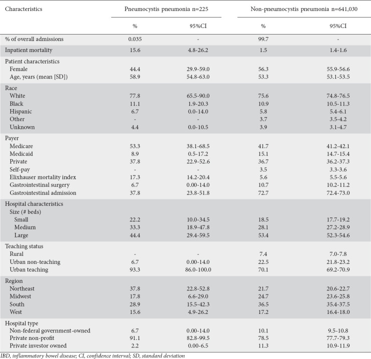 graphic file with name AnnGastroenterol-35-260-g001.jpg