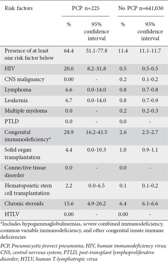 graphic file with name AnnGastroenterol-35-260-g003.jpg