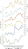 Figure 6.