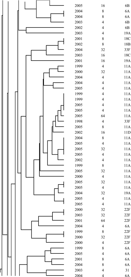 FIG.1.