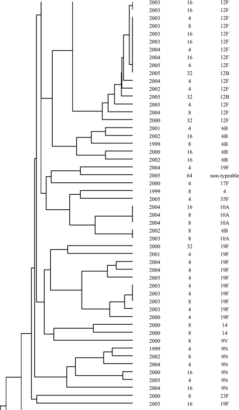 FIG.1.