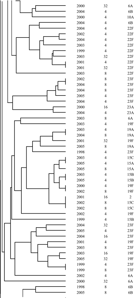 FIG.1.