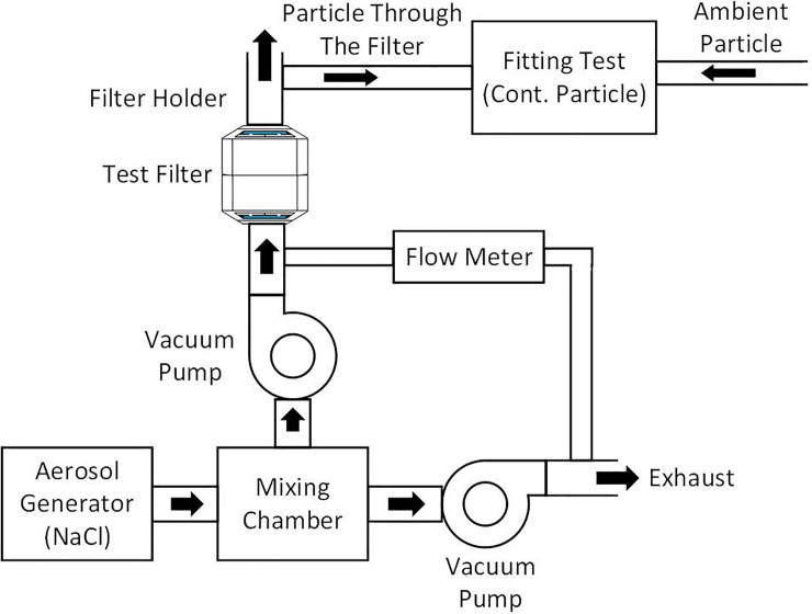 Fig 5