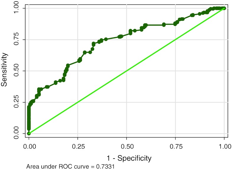 Fig. 2