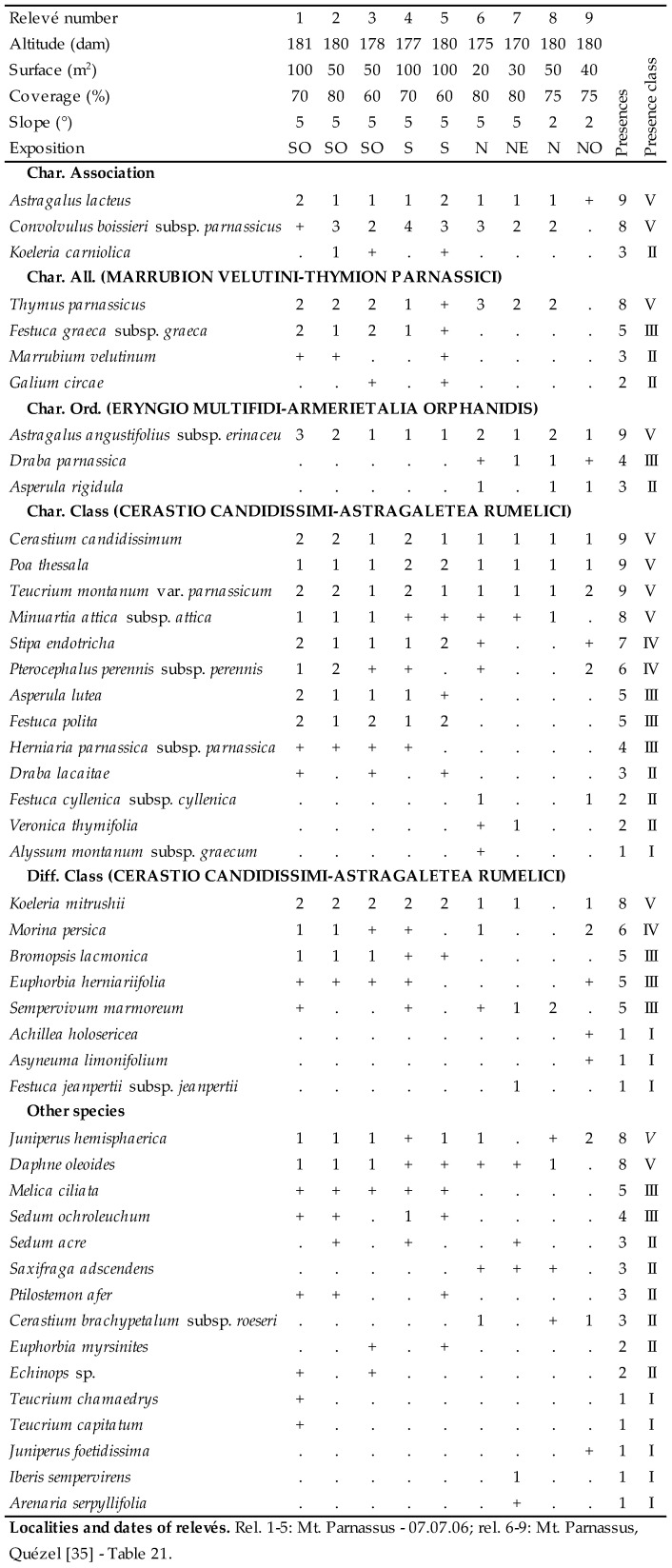 graphic file with name plants-09-01678-i012.jpg