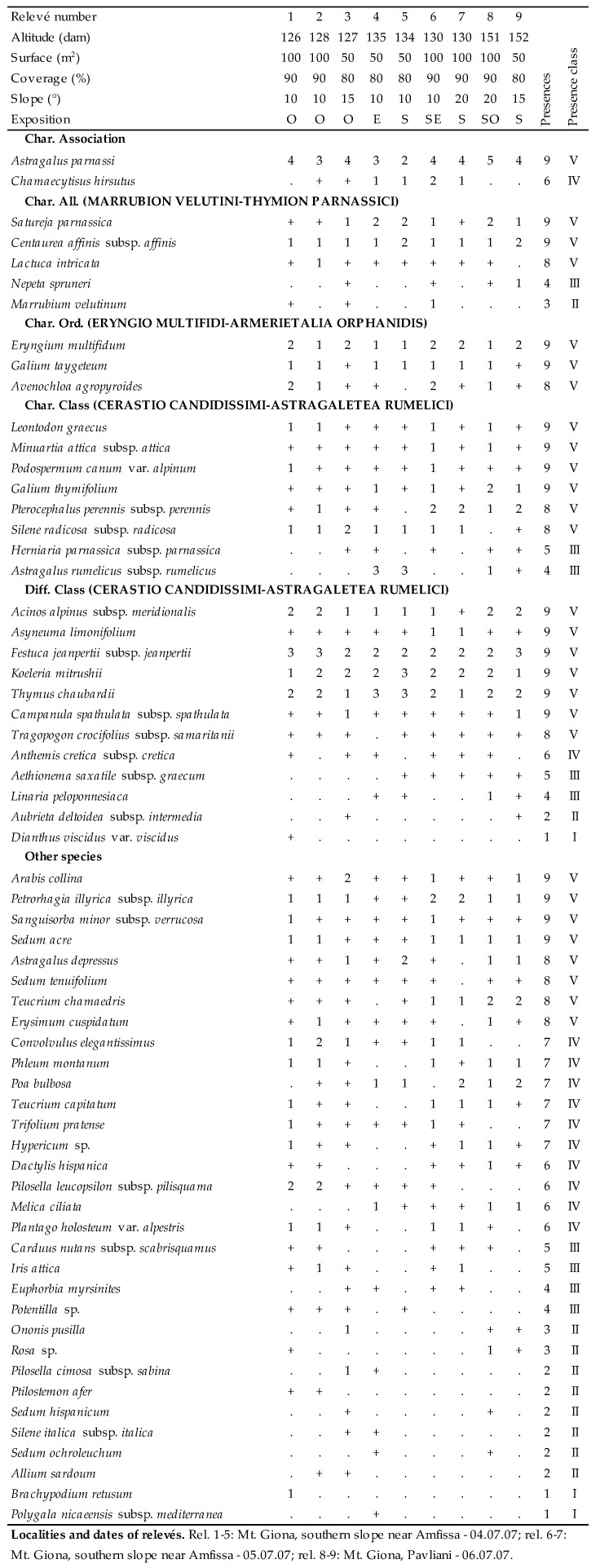 graphic file with name plants-09-01678-i028.jpg