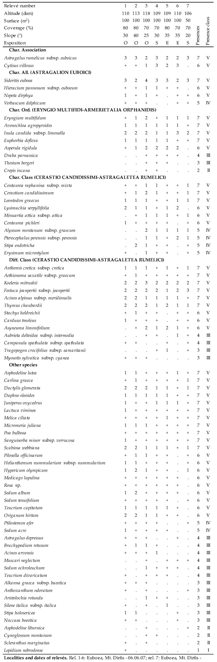 graphic file with name plants-09-01678-i033.jpg