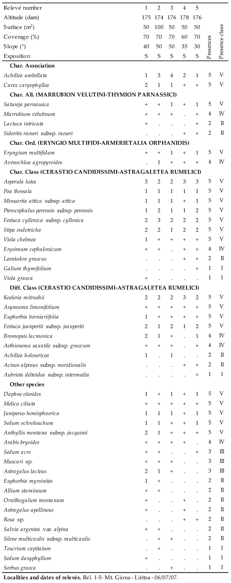 graphic file with name plants-09-01678-i021.jpg