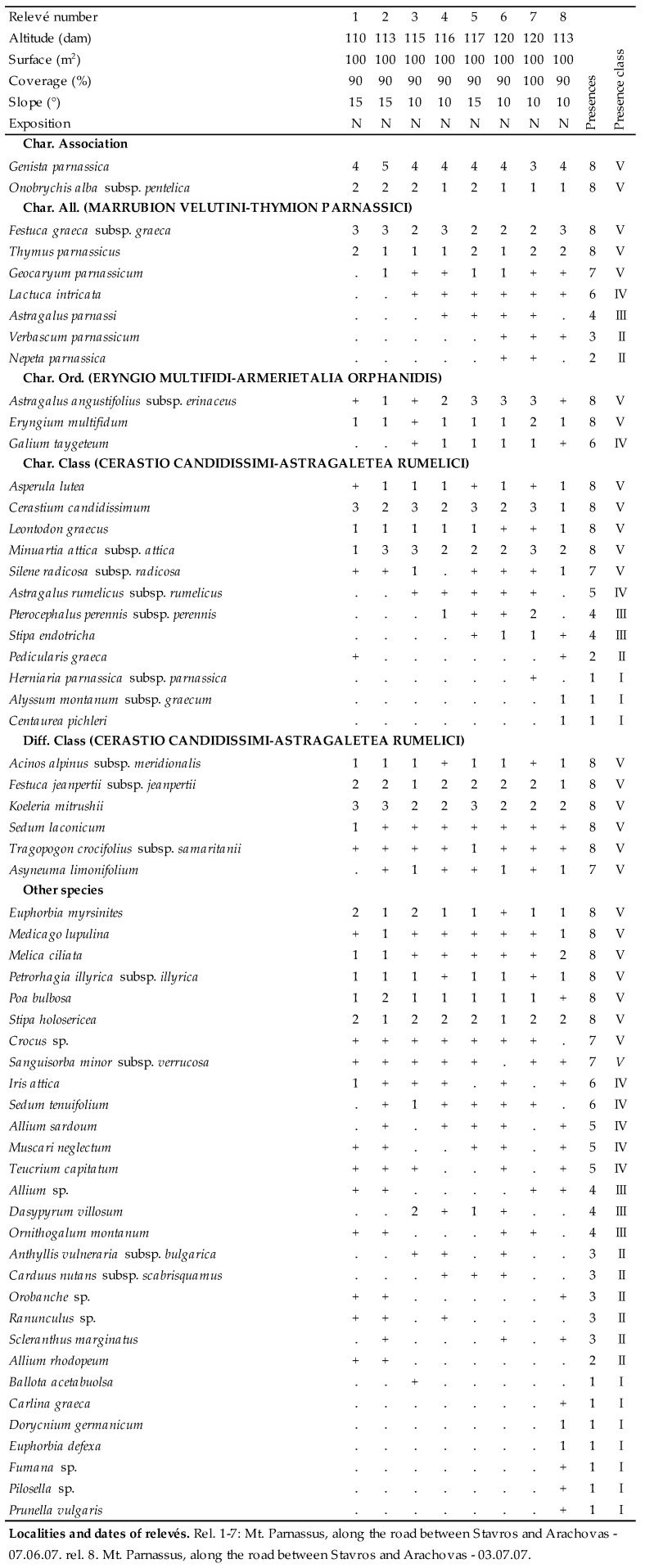 graphic file with name plants-09-01678-i029.jpg
