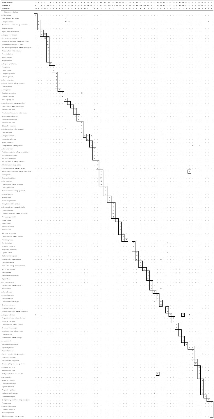 graphic file with name plants-09-01678-i005.jpg
